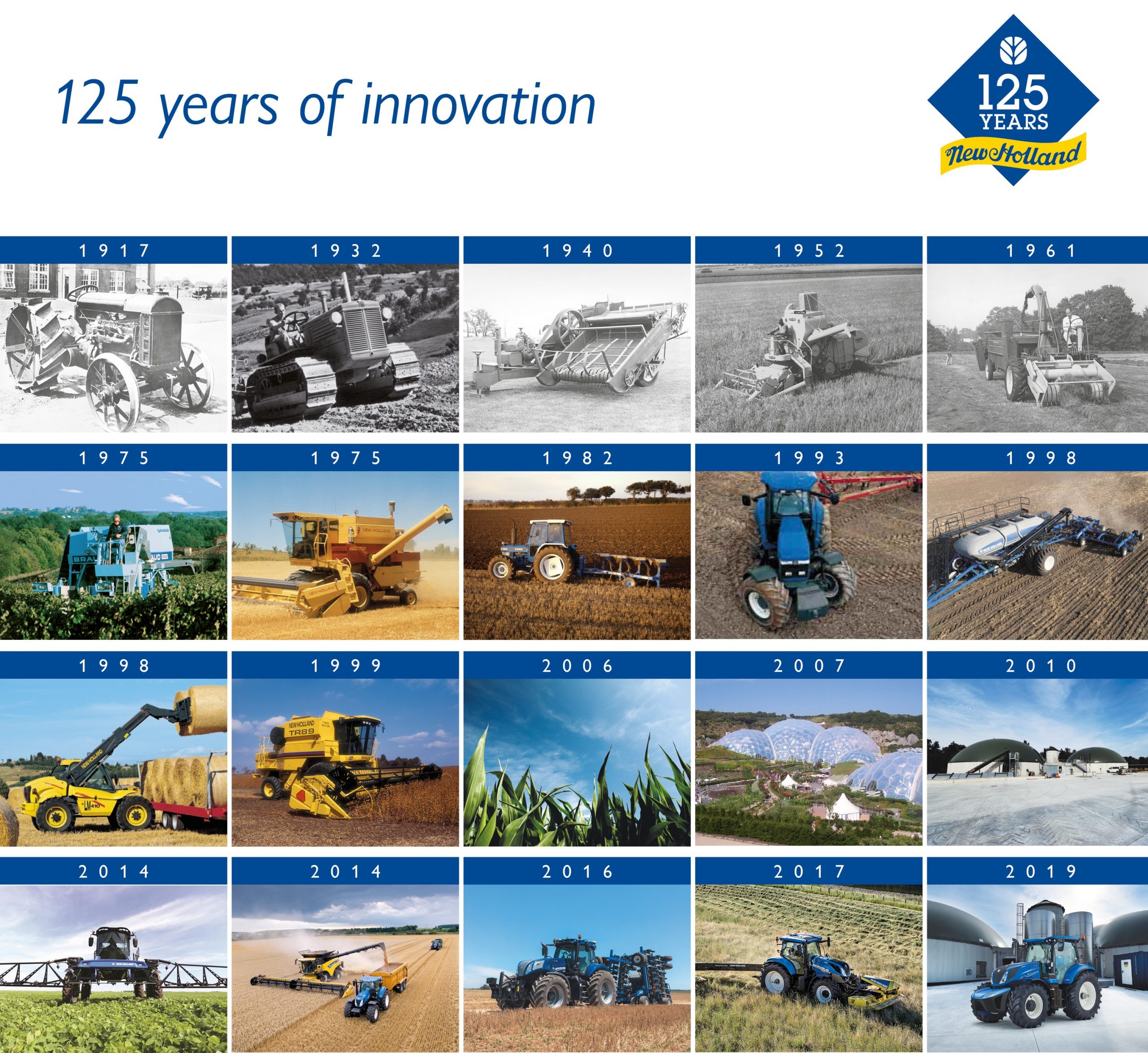 New Holland Agriculture celebrates 125 years of history – Wheels and Fields